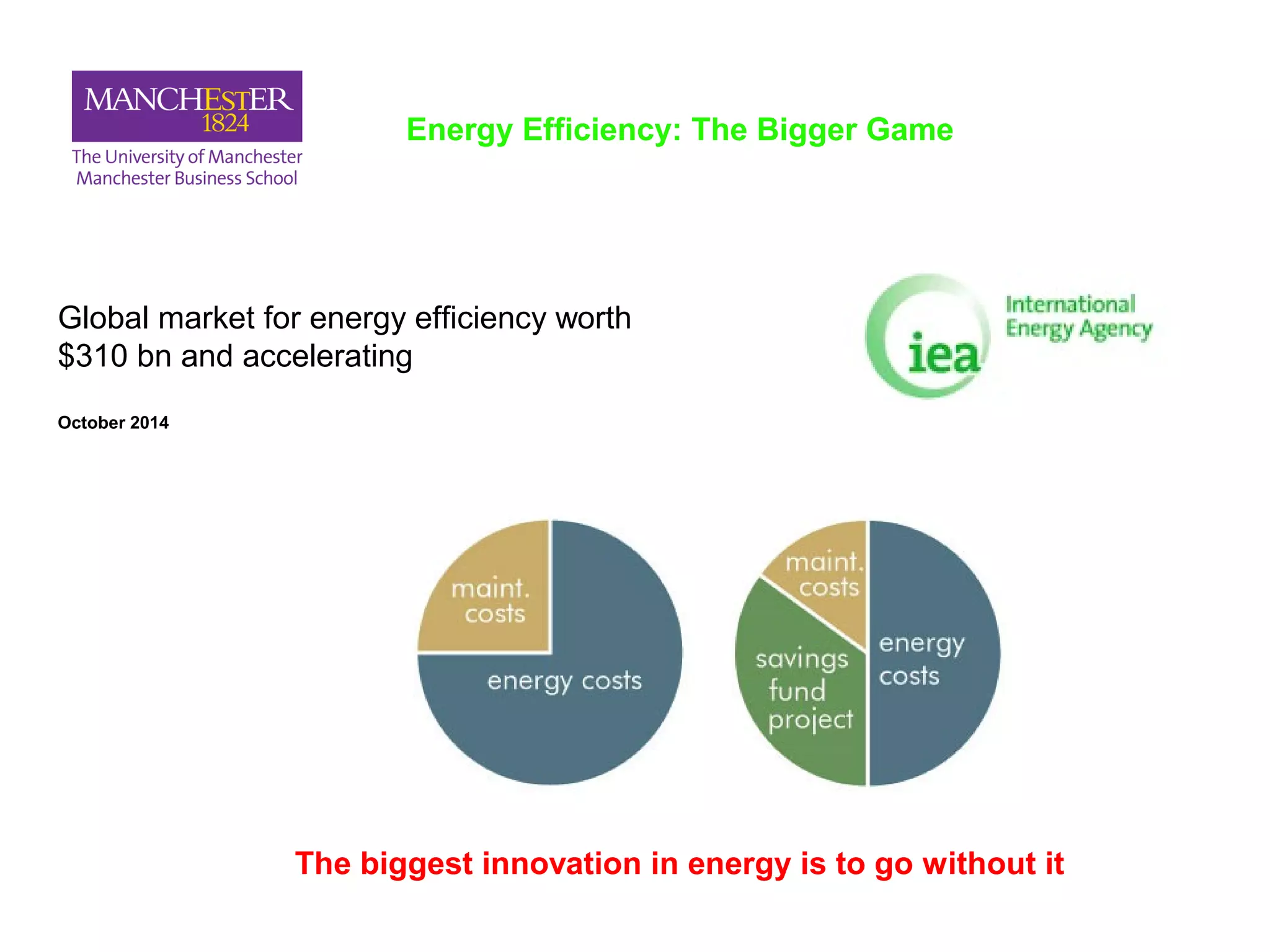 1.4%
3.2%
Energy Efficiency: The Bigger Game
Global market for energy efficiency worth
$310 bn and accelerating
October 2014
The biggest innovation in energy is to go without it
 