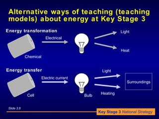 Alternative ways of teaching (teaching models) about energy at Key Stage 3 Slide 3.8 Energy transformation Energy transfer...