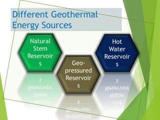 Different Geothermal
Energy Sources
 