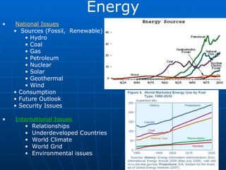 Energy National Issues Sources (Fossil, Renewable) Hydro Coal Gas Petroleum Nuclear Solar Geothermal Wind Consumption Future Outlook Security Issues International Issues Relationships Underdeveloped Countries World Climate World Grid Environmental issues