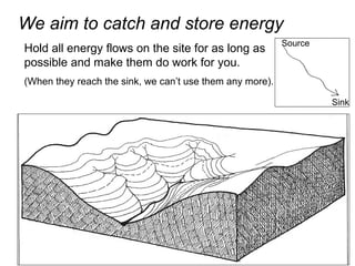 We aim to catch and store energy
                                                          Source
Hold all energy flows on the site for as long as
possible and make them do work for you.
(When they reach the sink, we can’t use them any more).

                                                                   Sink
 