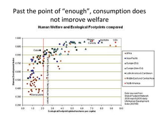 Past the point of “enough”, consumption does
             not improve welfare
 