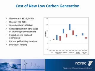 Cost of New Low Carbon Generation
•
•
•
•
•

•
•

New nuclear £92.5/MWh
Hinckley FID 2014
Wave & tidal £350/MWh
Renewables still in early stage
of technology development
Impact on grid cost and
operational
Current grid pricing structure
Sources of funding

 