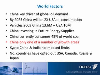 World Factors
•
•
•
•
•
•
•
•

China key driver of global oil demand
By 2025 China will be 2X USA oil consumption
Vehicles 2009 China 13.6M – USA 10M
China investing in Future Energy Supplies
China currently consumes 45% of world coal
China only one of a number of growth areas
Kyoto China & India no imposed limits
No. countries have opted out USA, Canada, Russia &
Japan

 
