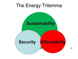 The Energy Trilemma

Sustainability

Security

Affordability
38

 