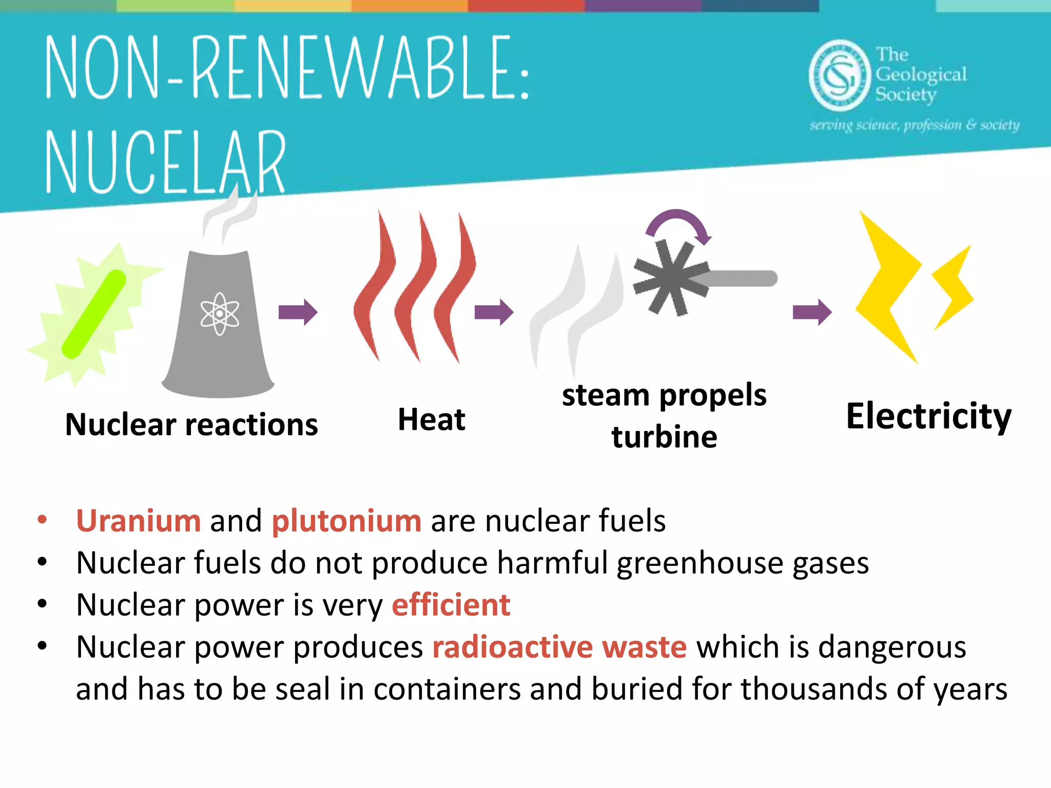 • Uranium and plutonium are nuclear fuels
• Nuclear fuels do not produce harmful greenhouse gases
• Nuclear power is very efficient
• Nuclear power produces radioactive waste which is dangerous
and has to be seal in containers and buried for thousands of years
steam propels
turbine
Electricity
Heat
Nuclear reactions
 