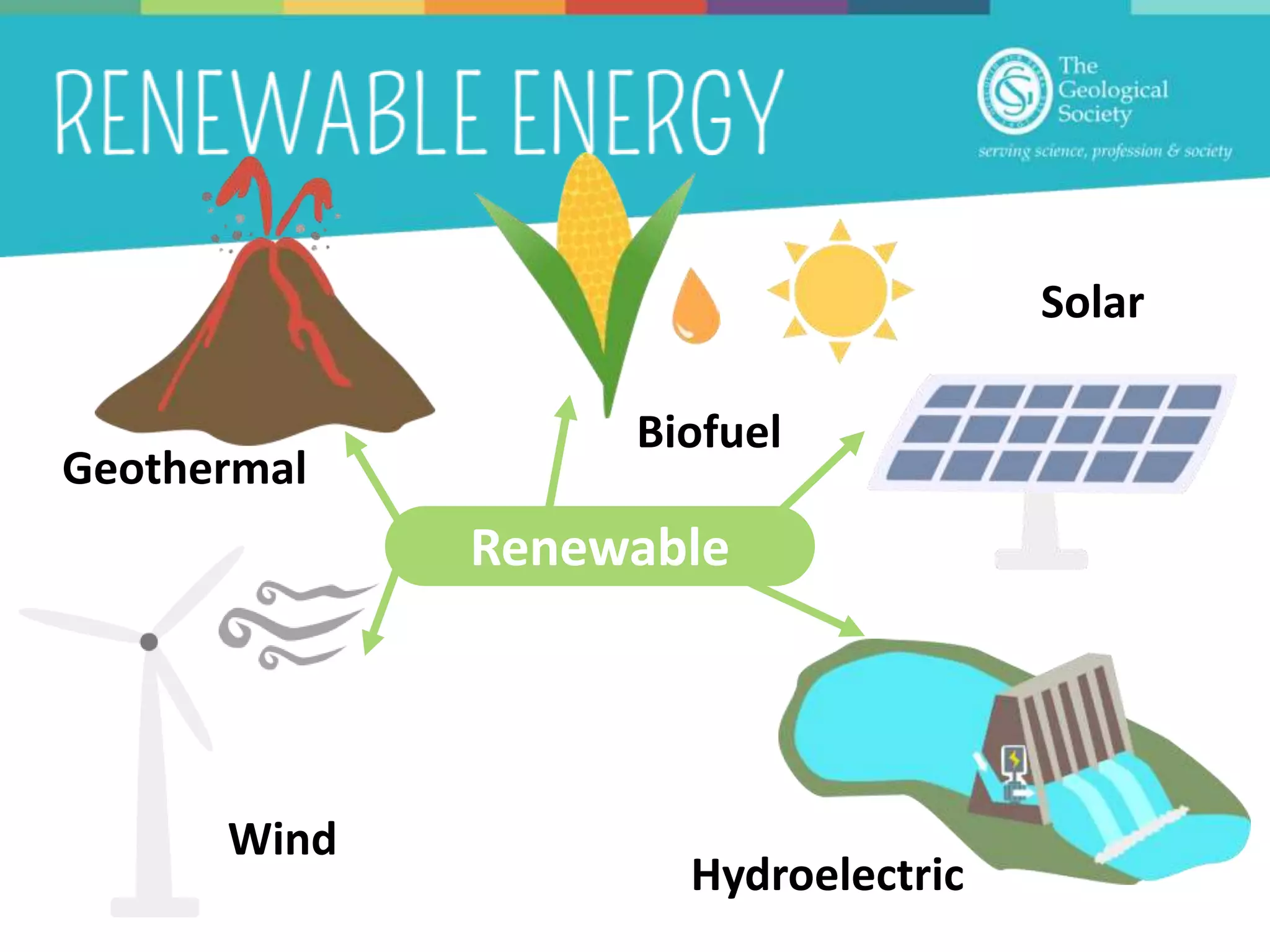 Renewable
Geothermal
Wind
Hydroelectric
Solar
Biofuel
 