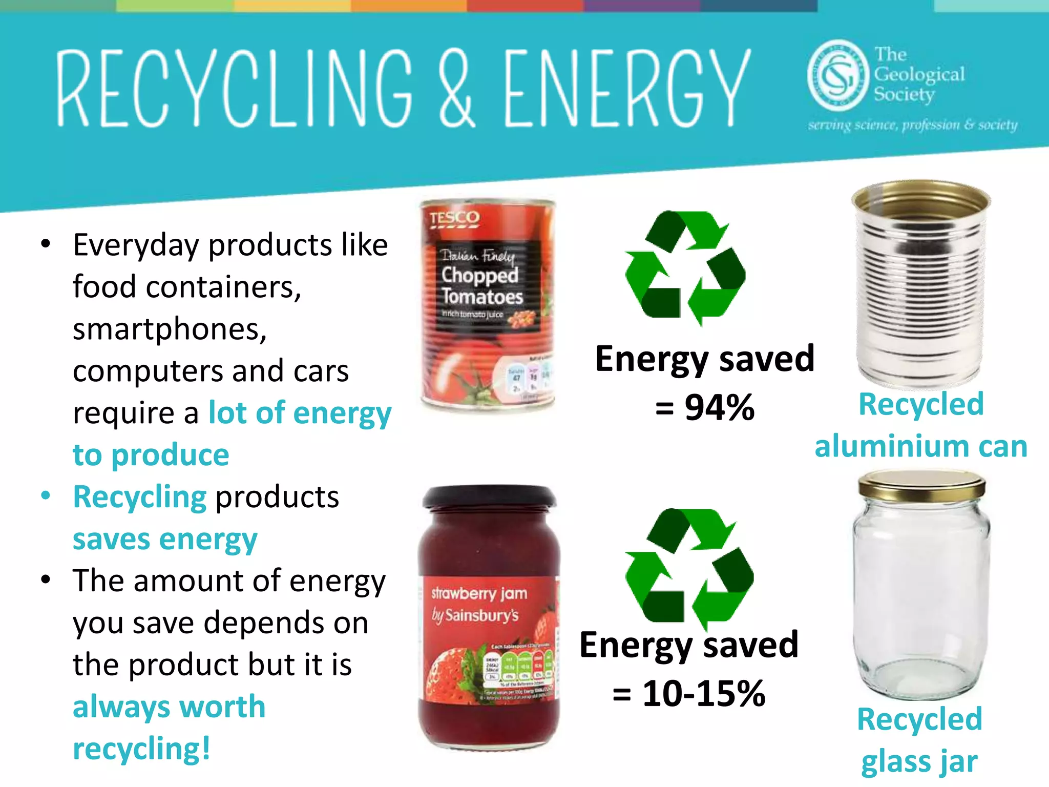 Energy saved
= 10-15%
Energy saved
= 94%
• Everyday products like
food containers,
smartphones,
computers and cars
require a lot of energy
to produce
• Recycling products
saves energy
• The amount of energy
you save depends on
the product but it is
always worth
recycling!
Recycled
aluminium can
Recycled
glass jar
 