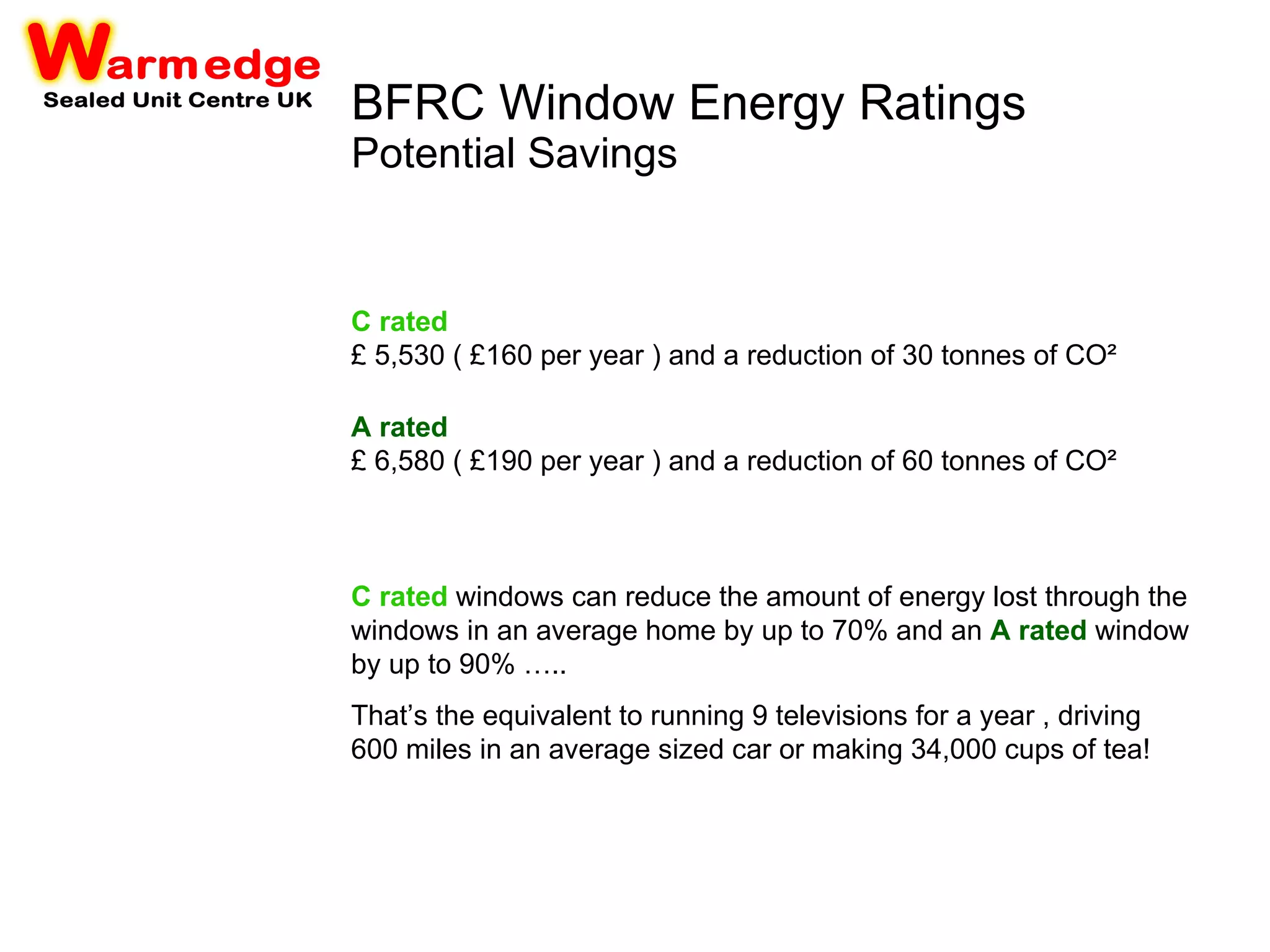 BFRC Window Energy Ratings Potential Savings C rated £ 5,530 ( £160 per year ) and a reduction of 30 tonnes of CO² C rated   windows can reduce the amount of energy lost through the   windows in an average home by up to 70% and an   A rated   window by up to 90% ….. That’s the equivalent to running 9 televisions for a year , driving 600 miles in an average sized car or making 34,000 cups of tea! A rated £ 6,580 ( £190 per year ) and a reduction of 60 tonnes of CO² 