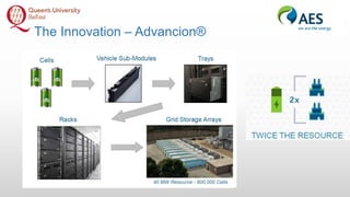 The Innovation – Advancion®
 
