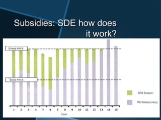 Subsidies: SDE how doesSubsidies: SDE how does
it work?it work?
 