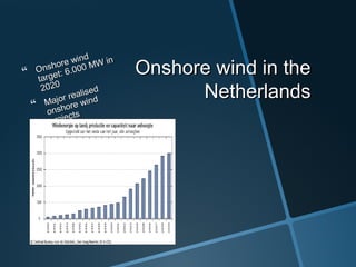 Onshore wind in theOnshore wind in the
NetherlandsNetherlands
 Onshore wind
Onshore wind
target: 6.000 MW in
target: 6.000 MW in
20202020
 Major realised
Major realised
onshore wind
onshore wind
projects
projects
 Westereems
Westereems
Groningen
Groningen
(156 MW)
(156 MW)
 Wieringermeer (100
Wieringermeer (100
MW)MW)
 Major planned
Major planned
onshore wind
onshore wind
projects
projects
- Noordoostpolder
Noordoostpolder
(450 MW)
(450 MW)
- Zuidlob Flevoland
Zuidlob Flevoland
(120 MW)
(120 MW)
 