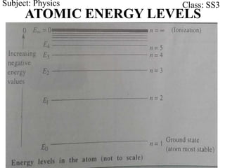 CopyRight@JFOgugo.CitadelSchools.com
Subject: Physics Class: SS3
ATOMIC ENERGY LEVELS
 