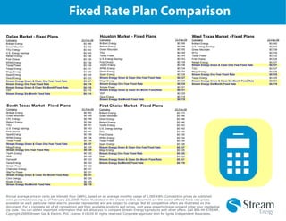 Fixed Rate Plan Comparison
Dallas Market - Fixed Plans                                      Houston Market - Fixed Plans                                   West Texas Market - Fixed Plans
Company                                              23-Feb-09   Company                                            23-Feb-09   Company                                            23-Feb-09
Brilliant Energy                                      $0.169     Brilliant Energy                                    $0.189     Brilliant Energy                                    $0.162
Green Mountain                                        $0.152     Reliant Energy                                      $0.156     U.S. Energy Savings                                 $0.143
TXU Energy                                            $0.143     Green Mountain                                      $0.155     Green Mountain                                      $0.139
U.S. Energy Savings                                   $0.143     TXU                                                 $0.149     WTU                                                 $0.135
Reliant Energy                                        $0.136     Texas Power                                         $0.144     Texas Power                                         $0.132
First Choice                                          $0.135     U.S. Energy Savings                                 $0.143     First Choice                                        $0.128
APNA Energy                                           $0.134     First Choice                                        $0.139     Reliant Energy                                      $0.127
Texas Power                                           $0.134     TexPo Energy                                        $0.136     Stream Energy Green & Clean One-Year Fixed Rate     $0.127
Texpo Energy                                          $0.131     APNA Energy                                         $0.134     TXU                                                 $0.127
Mega Energy                                           $0.125     Direct Energy                                       $0.132     Mega Energy                                         $0.125
Spark Energy                                          $0.124     Spark Energy                                        $0.128     Stream Energy One-Year Fixed Rate                   $0.125
Direct Energy                                         $0.123     Stream Energy Green & Clean One-Year Fixed Rate     $0.127     Texpo Energy                                        $0.125
Stream Energy Green & Clean One-Year Fixed Rate       $0.121     Mega Energy                                         $0.125     Stream Energy Green & Clean Six-Month Fixed Rate    $0.121
Stream Energy One-Year Fixed Rate                     $0.119     Stream Energy One-Year Fixed Rate                   $0.125     Stream Energy Six-Month Fixed Rate                  $0.119
Stream Energy Green & Clean Six-Month Fixed Rate      $0.116     Simple Power                                        $0.121
YEP                                                   $0.115     Stream Energy Green & Clean Six-Month Fixed Rate    $0.121
Stream Energy Six-Month Fixed Rate                    $0.114     YEP                                                 $0.120
                                                                 Gexa Energy                                         $0.119
                                                                 Stream Energy Six-Month Fixed Rate                  $0.119

South Texas Market - Fixed Plans                                 First Choice Market - Fixed Plans
Company                                              23-Feb-09   Company                                            23-Feb-09
Brilliant Energy                                      $0.182     Brilliant Energy                                    $0.173
Green Mountain                                        $0.169     Green Mountain                                      $0.149
CPL Energy                                            $0.159     Direct Energy                                       $0.146
Reliant Energy                                        $0.154     Reliant Energy                                      $0.146
TXU                                                   $0.151     TexPo Energy                                        $0.143
U.S. Energy Savings                                   $0.143     U.S. Energy Savings                                 $0.143
First Choice                                          $0.141     TXU                                                 $0.139
Spark Energy                                          $0.136     First Choice                                        $0.135
APNA Energy                                           $0.134     APNA Energy                                         $0.134
Texas Power                                           $0.134     Texas Power                                         $0.134
Stream Energy Green & Clean One-Year Fixed Rate       $0.127     Spark Energy                                        $0.128
Mega Energy                                           $0.125     Stream Energy Green & Clean One-Year Fixed Rate     $0.127
Stream Energy One-Year Fixed Rate                     $0.125     Mega Energy                                         $0.125
TexPo Energy                                          $0.125     Stream Energy One-Year Fixed Rate                   $0.125
YEP                                                   $0.125     YEP                                                 $0.122
Dynowatt                                              $0.123     Stream Energy Green & Clean Six-Month Fixed Rate    $0.121
Gexa Energy                                           $0.122     Stream Energy Six-Month Fixed Rate                  $0.119
Simple Power                                          $0.122
Champion Energy                                       $0.121
StarTex Power                                         $0.121
Stream Energy Green & Clean Six-Month Fixed Rate      $0.121
Cirro Energy                                          $0.120
Kinetic Energy                                        $0.120
Stream Energy Six-Month Fixed Rate                    $0.119



Annual average price in cents per kilowatt hour (kWh), based on an average monthly usage of 1,000 kWh. Competitive prices as published
www.powertochoose.org as of February 23, 2009. Rates illustrated in the charts on this document are the lowest offered fixed rate prices
available for each particular retail electric provider represented and are subject to change. Not all competitive offers are illustrated on this
document. For a complete list of all competitors and their available products and prices, visit www.powertochoose.org and enter your residential
zip code. You can obtain important information that will allow you to compare Stream Energy’s products with other offers. Call 866-44-STREAM.
Copyright 2009 Stream Gas & Electric. PUC License #10104 All rights reserved. Corporate-approved item for Ignite Independent Associates.
 