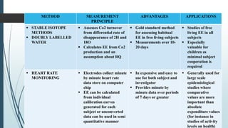 METHOD MEASUREMENT
PRINCIPLE
ADVANTAGES APPLICATIONS
 STABLE ISOTOPE
METHODS
 DOUBLY LABELLED
WATER
 Assesses Co2 turnover
from differential rate of
disappearance of 2H and
18O
 Calculates EE from Co2
production and an
assumption about RQ
 Gold standard method
for assessing habitual
EE in free living subjects
 Measurements over 10-
20 days
 Studies of free
living EE in all
subjects
 Especially
valuable for
children as
minimal subject
cooperation is
required
 HEART RATE
MONITORING
 Electrodes collect minute
by minute heart rate
data store on computer
chip
 EE can be calculated
from individual
calibration curves
generated for each
subject or unconverted
data can be used in semi
quantitative manner
 In expensive and easy to
use for both subject and
investigator
 Provides minute by
minute data over periods
of 7 days or greater
 Generally used for
large scale
epidemiological
studies where
comparative
values are more
important than
absolute
expenditure values
(for instance in
studies of activity
levels an health)
 