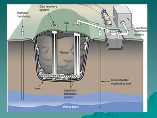 Energy recovery from municipal solid waste (WASTE-TO-ENERGY) | PPTX