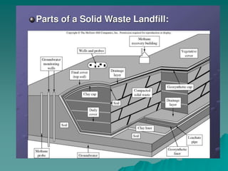 Energy recovery from municipal solid waste (WASTE-TO-ENERGY) | PPTX