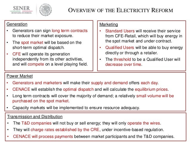 Energy market reform contracts for difference