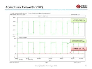 About Buck Converter (2/2)
Copyright (C) Bee Technologies 2015 10
UPPER IGBT:VDS
UPPER IGBT:VGS
LOWER IGBT:VGS
 