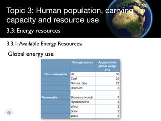 Topic 3: Human population, carrying
capacity and resource use
3.3: Energy resources

3.3.1: Available Energy Resources
Global energy use
                                  Energy source   Approximate
                                                  global usage
                                                      (%)
                Non- renewable   Oil                          38
                                 Coal                        25
                                 Natural Gas                 22
                                 Uranium                      5


               Renewable         Biomass (wood)               3
                                 Hydroelectric                3
                                 Wind                         2
                                 Solar                        2
                                 Wave                         2
 