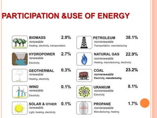 PARTICIPATION &USE OF ENERGY

 