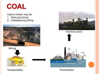 Coal is mined, may be1. Open pit mining
2. Underground mining

POWER PLANTS

Mining

Transportation

Pulverisation

 