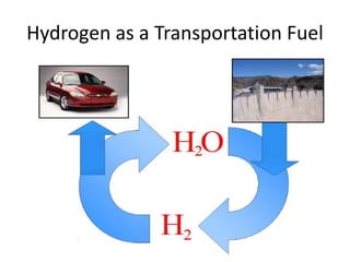 Hydrogen as a Transportation Fuel
 