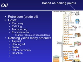 Oil
• Petroleum (crude oil)
• Costs:
• Recovery
• Refining
• Transporting
• Environmental
• Highest risks are in transportation
• Refining yields many products
• Asphalt
• Heating oil
• Diesel
• Petrochemicals
• Gasoline
• …
Based on boiling points
 