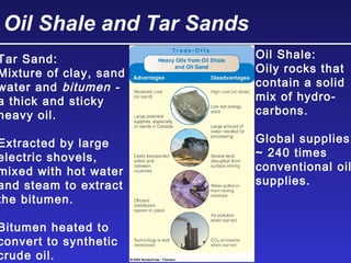 Oil Shale and Tar Sands
Tar Sand:
Mixture of clay, sand
water and bitumen -
a thick and sticky
heavy oil.
Extracted by large
electric shovels,
mixed with hot water
and steam to extract
the bitumen.
Bitumen heated to
convert to synthetic
crude oil.
Oil Shale:
Oily rocks that
contain a solid
mix of hydro-
carbons.
Global supplies
~ 240 times
conventional oil
supplies.
 