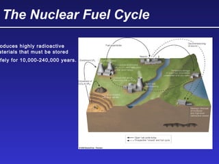 The Nuclear Fuel Cycle
oduces highly radioactive
aterials that must be stored
fely for 10,000-240,000 years.
 
