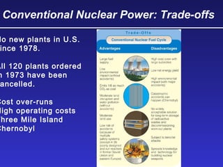 Conventional Nuclear Power: Trade-offs
No new plants in U.S.
ince 1978.
All 120 plants ordered
n 1973 have been
ancelled.
Cost over-runs
High operating costs
Three Mile Island
Chernobyl
 