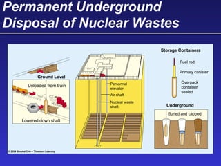 Permanent Underground
Disposal of Nuclear Wastes
Storage Containers
Fuel rod
Primary canister
Overpack
container
sealed
Underground
Buried and capped
Ground Level
Unloaded from train
Lowered down shaft
Personnel
elevator
Air shaft
Nuclear waste
shaft
 
