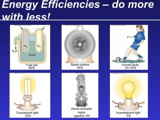 Energy Efficiencies – do more
with less!
 