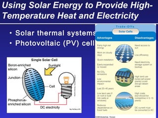 Using Solar Energy to Provide High-
Temperature Heat and Electricity
• Solar thermal systems
• Photovoltaic (PV) cells
 