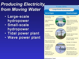 Producing Electricity
from Moving Water
• Large-scale
hydropower
• Small-scale
hydropower
• Tidal power plant
• Wave power plant
 