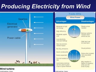 Producing Electricity from Wind
 