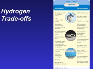 Hydrogen
Trade-offs
 