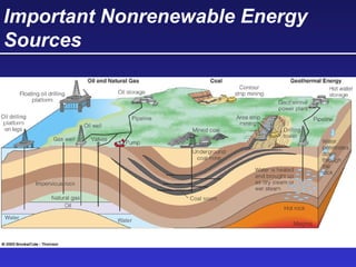 Important Nonrenewable Energy
Sources
 