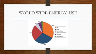 WORLD WIDE ENERGY USE
 