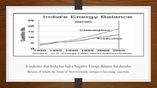 It indicates that India has had a Negative Energy Balance for decades.
Because of which, the future of Non renewable energies is becoming uncertain.
.
 