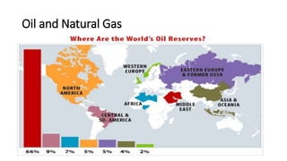 Oil and Natural Gas
 