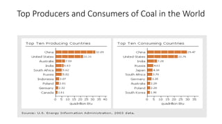 Top Producers and Consumers of Coal in the World
 