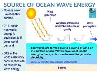 SOURCE OF OCEAN WAVE ENERGY
Sea waves are formed due to blowing of wind on
the surface of sea. Waves have lot of kinetic
energy in them, which can be used to generate
electricity.
 