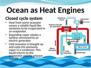 Ocean as Heat Engines
Closed cycle system
• Heat from warm seawater
causes a volatile liquid like
ammonia to be evaporated in
an evaporator
• Expanding vapor rotates a
turbine connected to an
electric generator.
• Cold seawater is brought up
and cools the ammonia
vapor in a condenser. This
liquid returns to the
evaporator and the process
repeats.
 