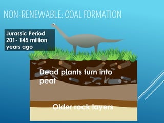 Jurassic Period
201- 145 million
years ago
Dead plants turn into
peat
Older rock layers
 