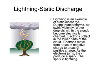 Lightning-Static Discharge Lightning is an example of static discharge. During thunderstorms, air swirls violently. Water droplets within the clouds become electrically charged. Electrons collect in the lower parts of the cloud. Electrons move from areas of negative charge to areas of positive charge. As the electrons jump, they produce a spark. The spark is lightning.  
