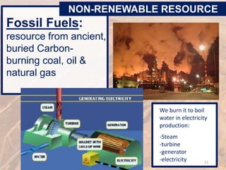 Fossil Fuels:
resource from ancient,
buried Carbon-
burning coal, oil &
natural gas
NON-RENEWABLE RESOURCE
We burn it to boil
water in electricity
production:
-Steam
-turbine
-generator
-electricity 12
 