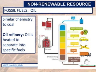FOSSIL FUELS: OIL
VIDEO How Oil is Made
Similar chemistry
to coal
Oil refinery: Oil is
heated to
separate into
specific fuels
NON-RENEWABLE RESOURCE
 
