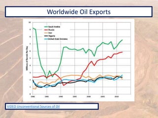 Worldwide Oil Exports
VIDEO Unconventional Sources of Oil
 