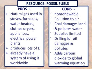 PROS +
+ Natural gas used in
stoves, furnaces,
water heaters,
clothes dryers,
appliances,
electrical power
plants
+ produces lots of E
+ already have a
system of using it
worldwide
CONS -
⁻ nonrenewable
⁻ Pollution to air
⁻ Coal damages land
& pollutes water
⁻ Supplies limited
⁻ Drilling for oil
damages &
pollutes
⁻ Adds carbon
dioxide to global
warming equation
RESOURCE: FOSSIL FUELS
30
 